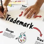 What Is The Procedure For Online Trademark Registration