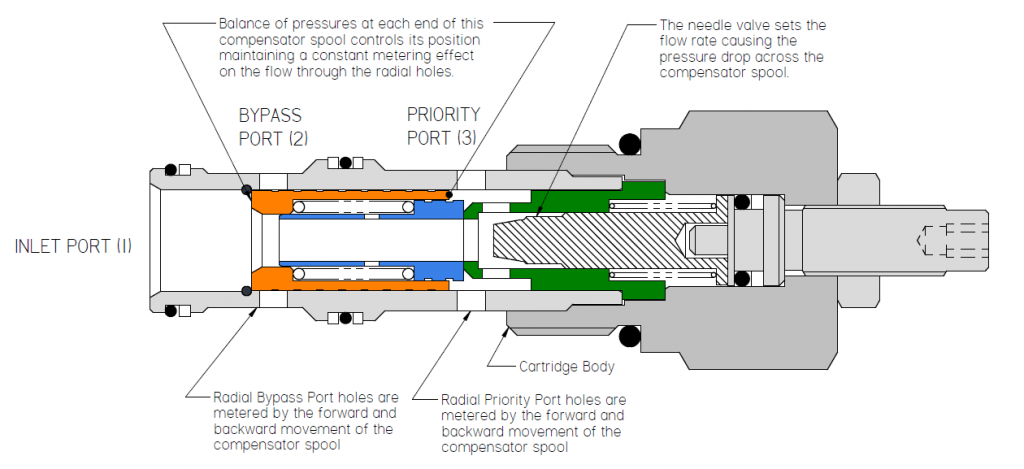 What Role Does the Control Pressure Regulator Play in the Mechanical Industry