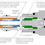 What Role Does the Control Pressure Regulator Play in the Mechanical Industry