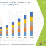 Bioreactors Market