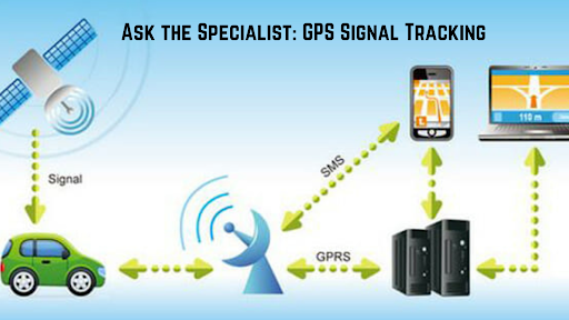 GPS Signal