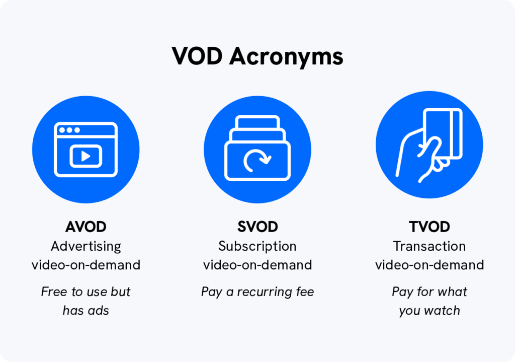 AVOD and SVOD