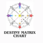 Integrating the Matrix into Your Daily Routine Applying the insights from your Matrix of Destiny isn’t limited to occasional reflection—it can become part of your everyday life. Start by dedicating a few minutes each morning to revisit your chart. Identify one dominant number and set a simple intention based on its energy. For example, if your chart emphasizes the number 6 (associated with responsibility and nurturing), you might focus your day on supporting others or organizing your environment. Throughout the day, use your matrix as a decision-making compass. When faced with choices—big or small—consider how your core numbers align with your actions. If your chart highlights the number 5, which represents freedom and adaptability, remind yourself to stay open to change instead of resisting it. Conversely, if you lean toward structure (like the number 4), stick to a schedule or plan that keeps you grounded. At night, reflect on how the day aligned with your matrix energies. Were there moments when you felt most like yourself? Times when you acted out of balance? Keeping a daily journal can help you identify patterns and make conscious adjustments. Over time, this daily engagement with your matrix helps you stay centered, intentional, and true to your personal path. Ask ChatGPT